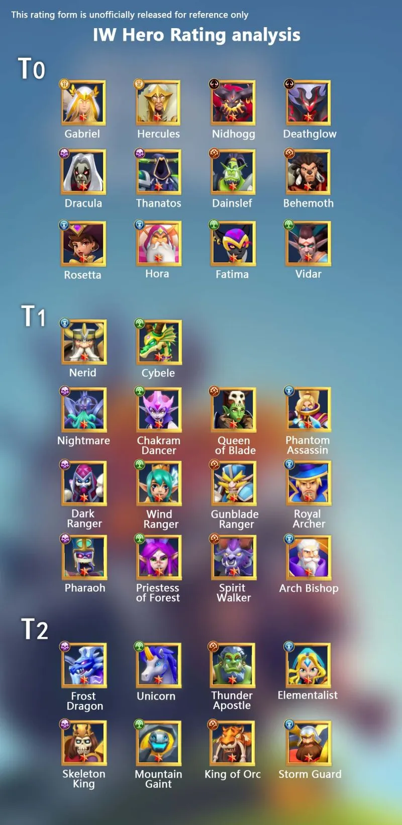 Idle War Legendary Heroes Tier List And Best Lineup Formation Pixelbound News