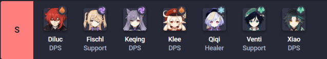 Genshin Impact Tier List