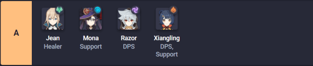 Genshin Impact Tier List