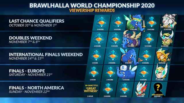 Brawlhalla Viewership Rewards overview