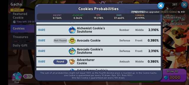 Cookie run kingdom avocado cookie