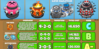 Bloons TD 6 Tack Shooter Guide
