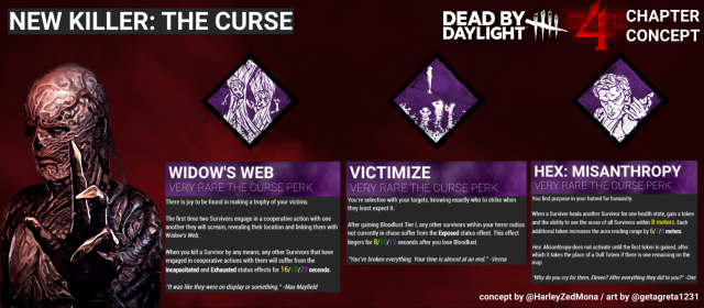 dead by daylight fan art reddit vecna