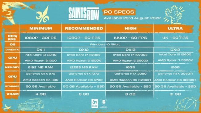 Saints-Row-2022-System-Requirements-Deep-Silver-TTP