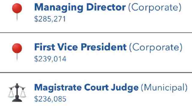 corporate-job-in-bitlife-TTP