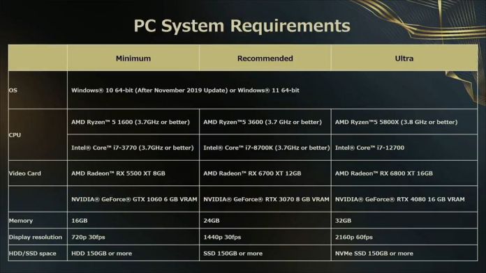 forspoken_pc_system_requirements-TTP
