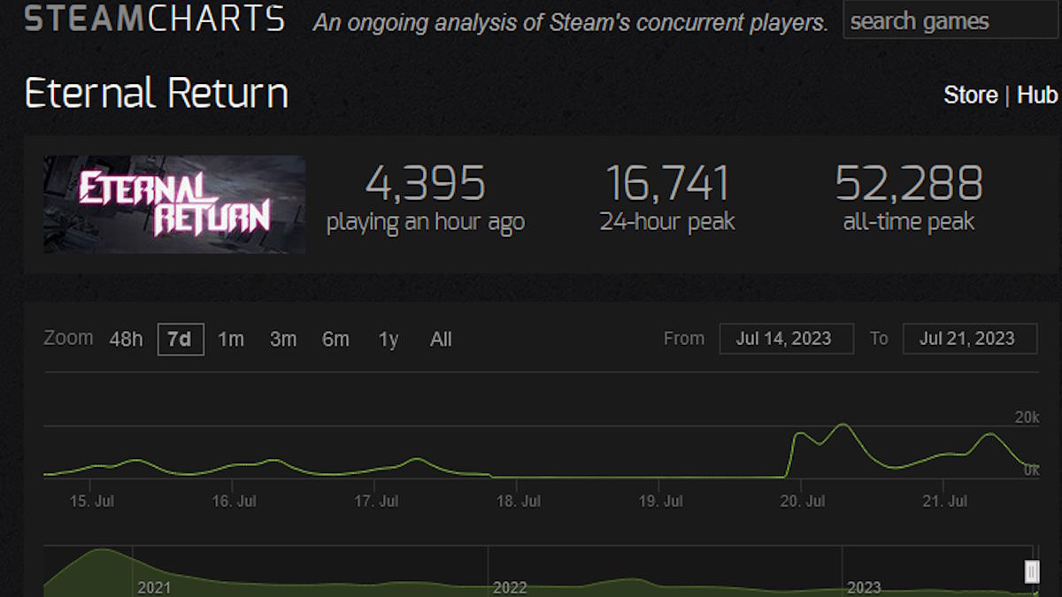 What's the Player Count for Eternal Return? Touch, Tap, Play